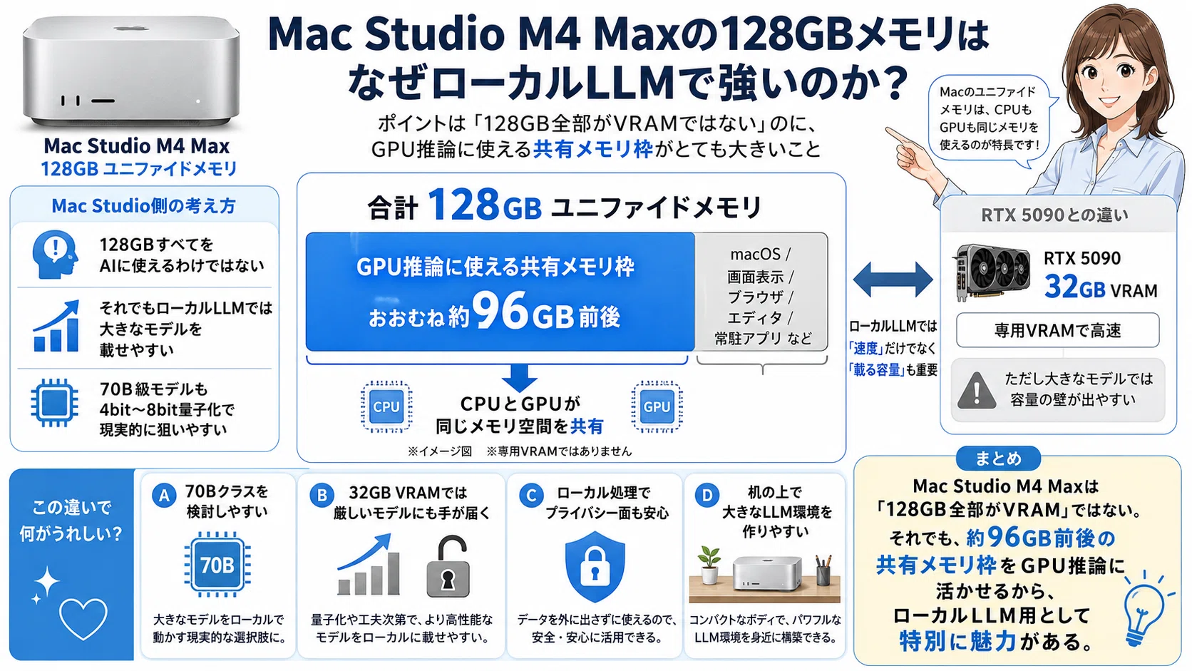 Mac Studio M4 MaxがローカルLLM用としてすごい理由｜pc_masami