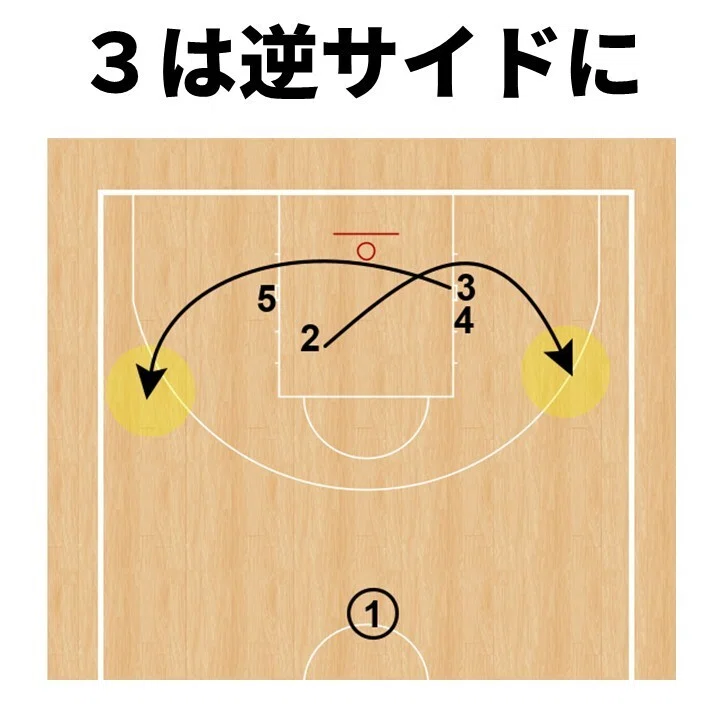 中外バランスよく攻めるおすすめセットオフェンス｜三原学＠バスケの大学