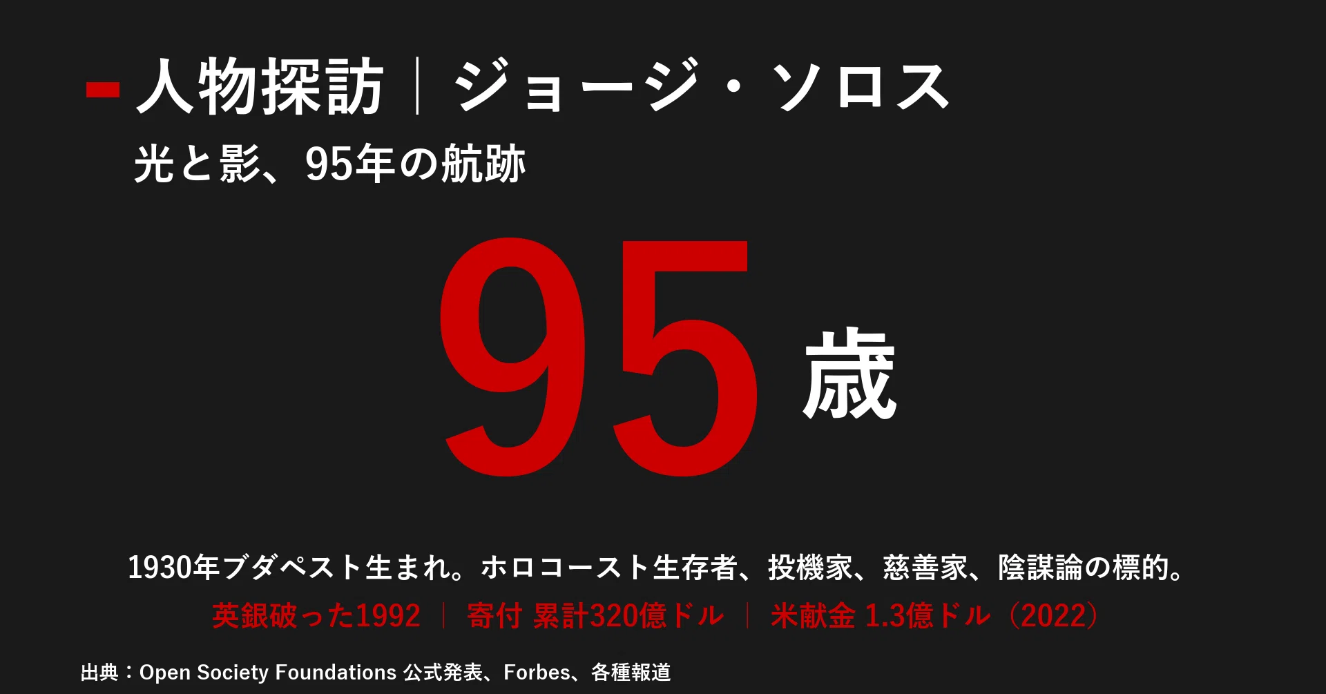 人物探訪｜ジョージ・ソロス｜光と影、95年の航跡｜宮野宏樹