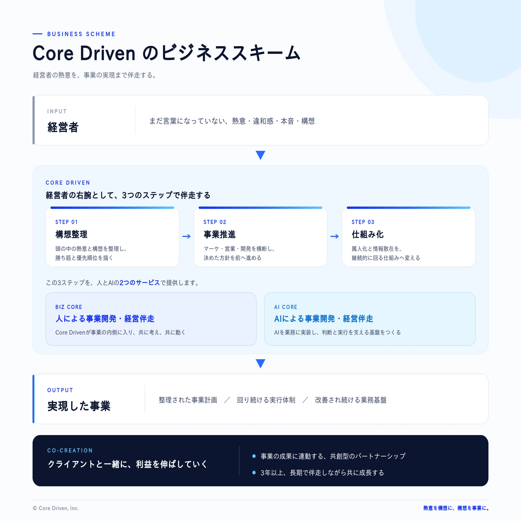 先効果・後効率 主義の経営 I 企業は腰できまる 1巻 先効果・後効率主義の経営/企業は腰できまる (井上和弘の経営革新