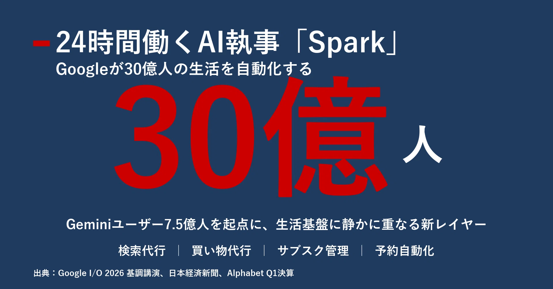 24時間働くAI執事「Spark」、Googleが仕掛ける30億人の生活自動化