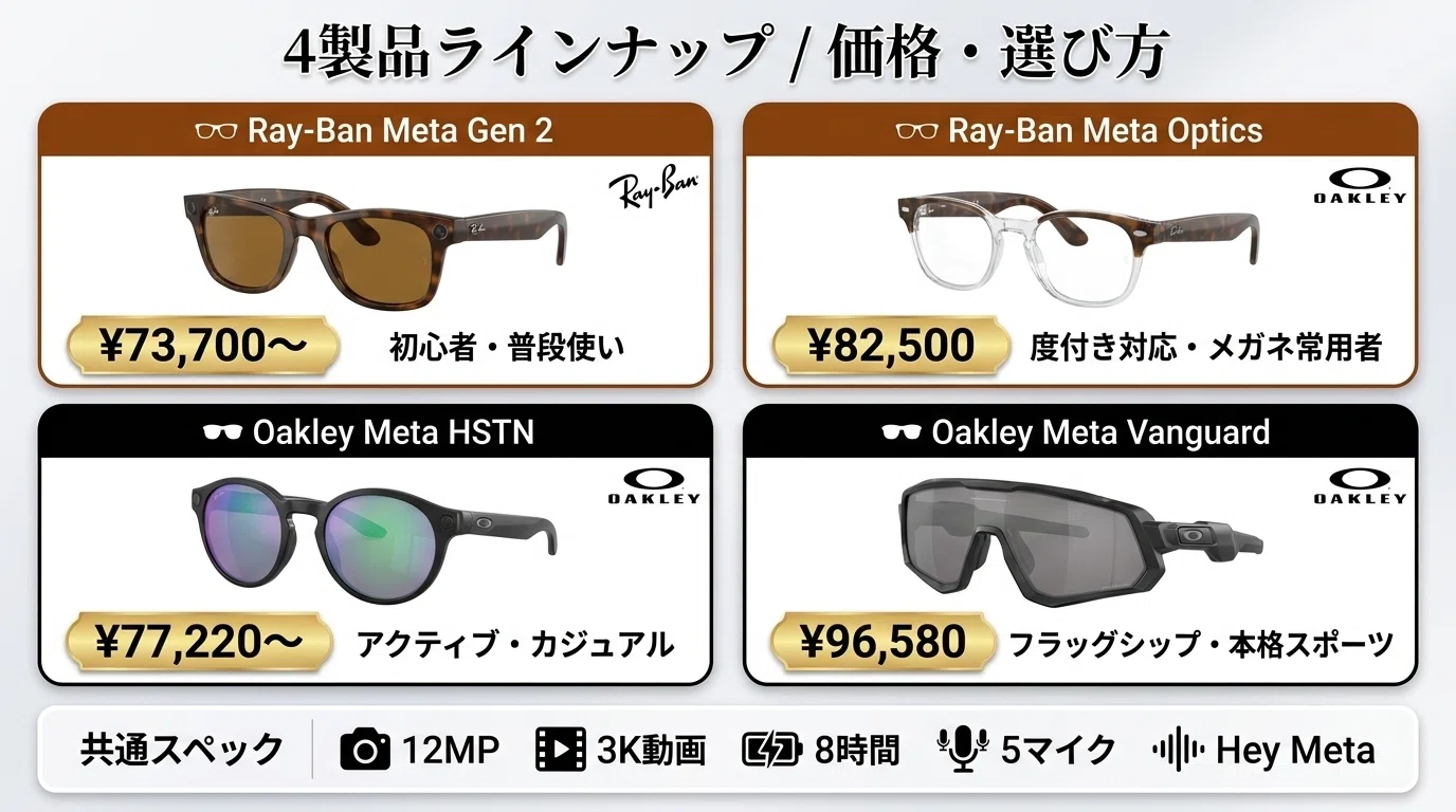 朗報】Ray-Ban Meta／Oakley Meta が 5/21 日本上陸──2年使い倒した 