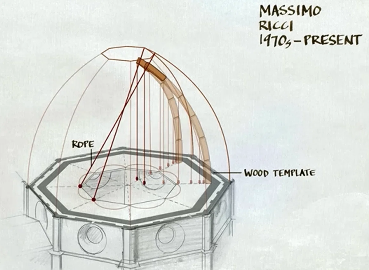 Shell Structure System.drawing How Brunelleschi Built the Cupola|山本真也