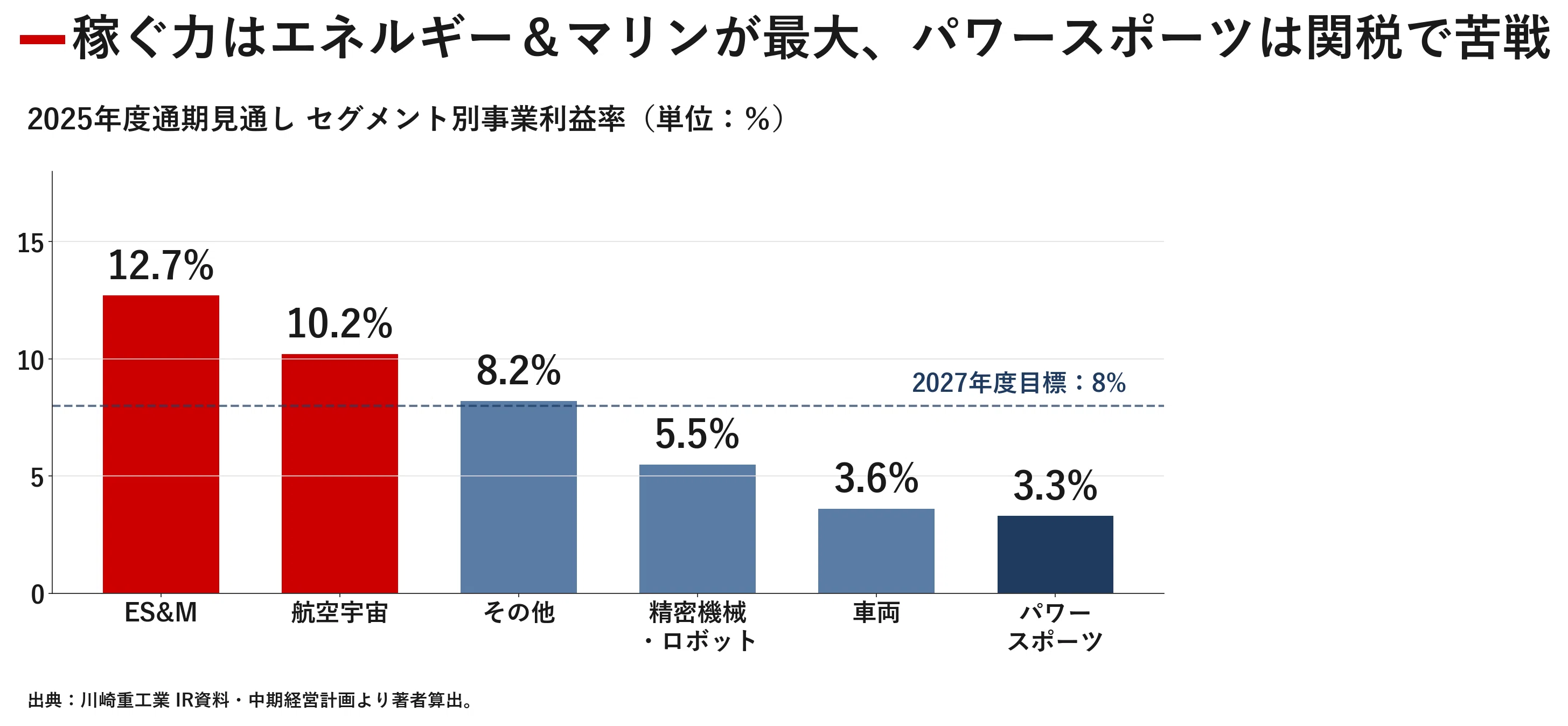 企業探訪｜川崎重工業 ― 神戸発、陸海空のフロンティアを問い直す