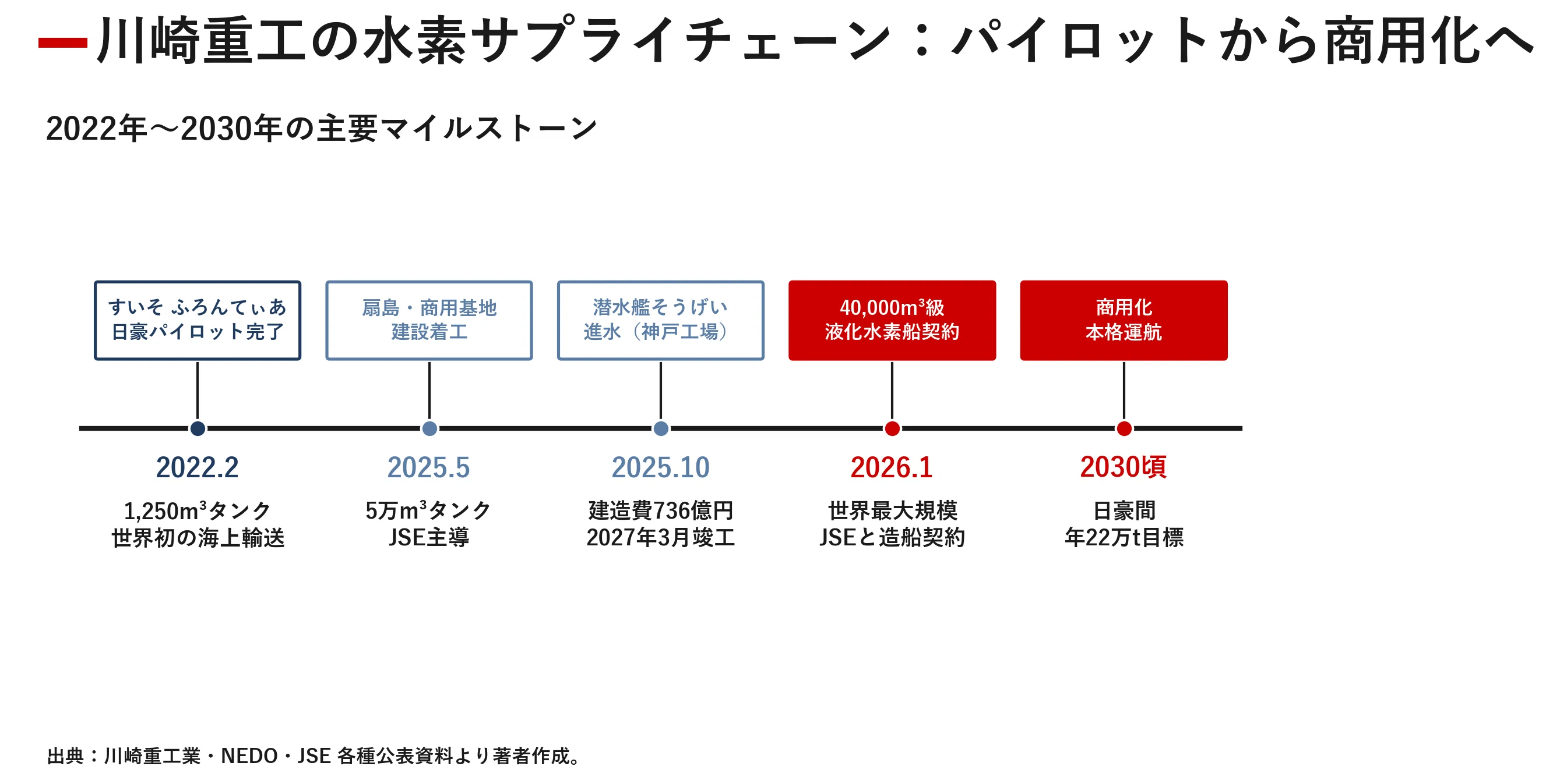 企業探訪｜川崎重工業 ― 神戸発、陸海空のフロンティアを問い直す