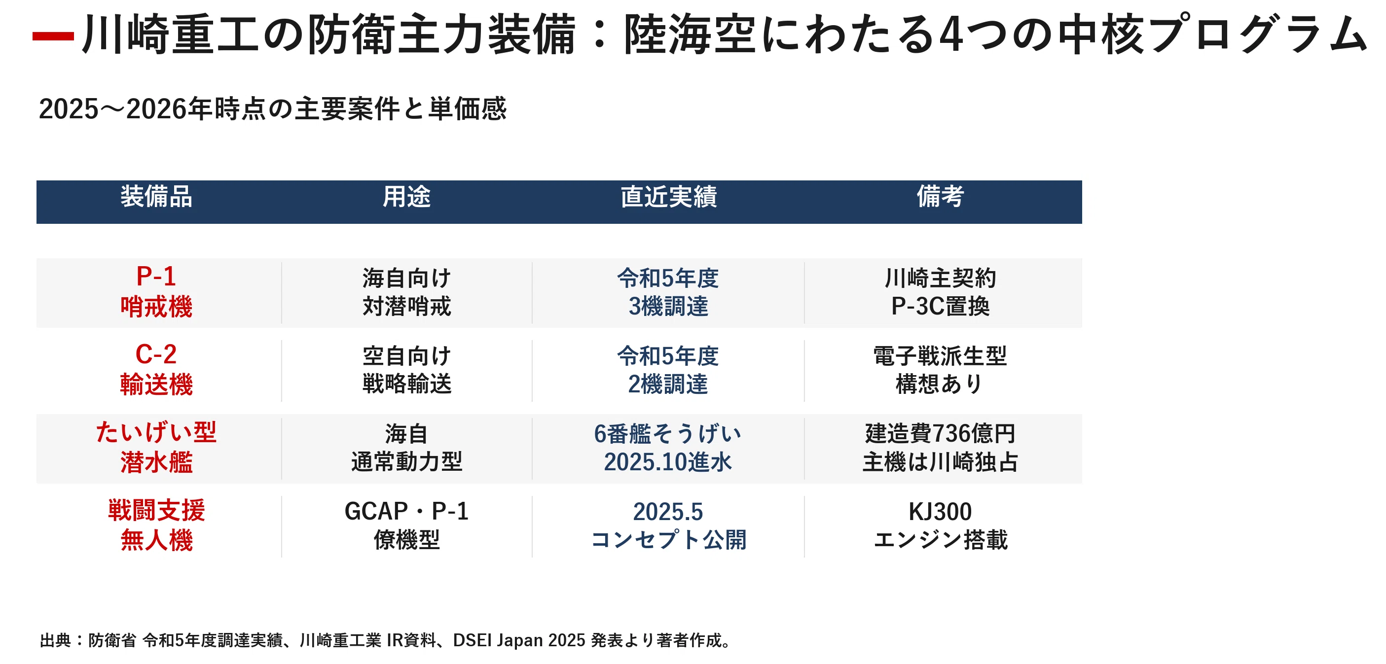 将来有望な人の第一作品 企業探訪｜川崎重工業 ― 神戸発、陸海空のフロンティアを問い直す
