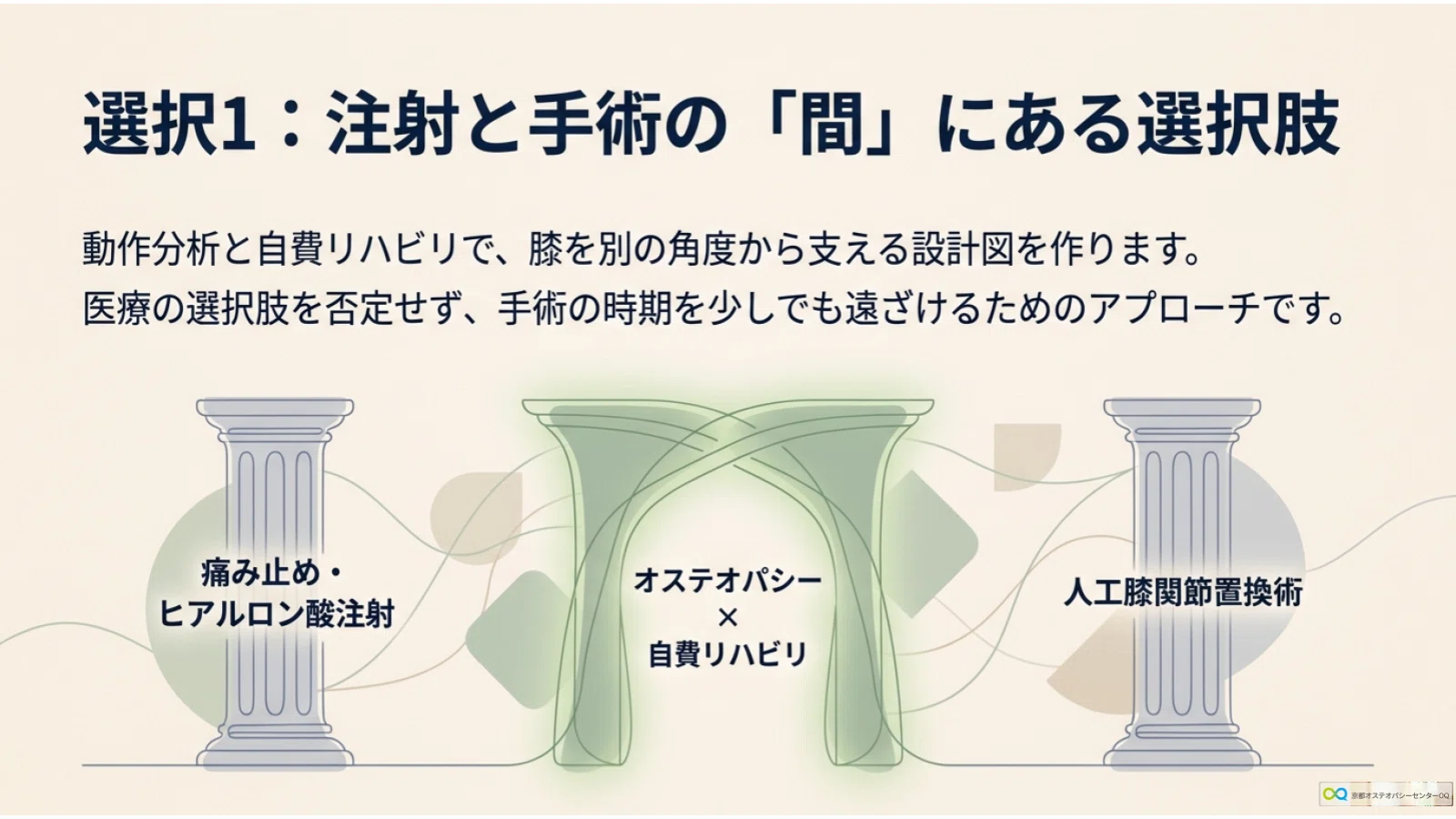膝を長く付き合うための5つの選択 ― オステ×自費リハで、薬に頼らず
