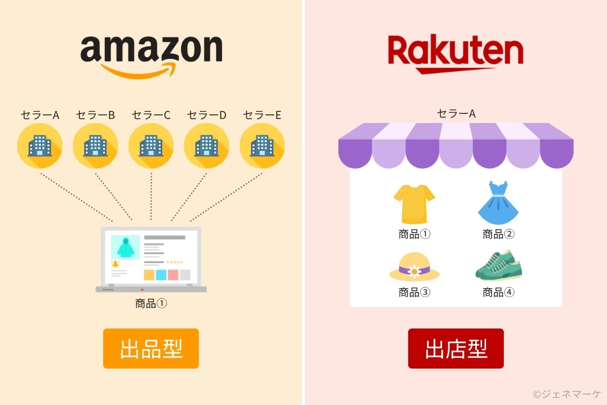 Amazon購入時に出荷元・販売元を確認する方法｜久野将司｜株式会社