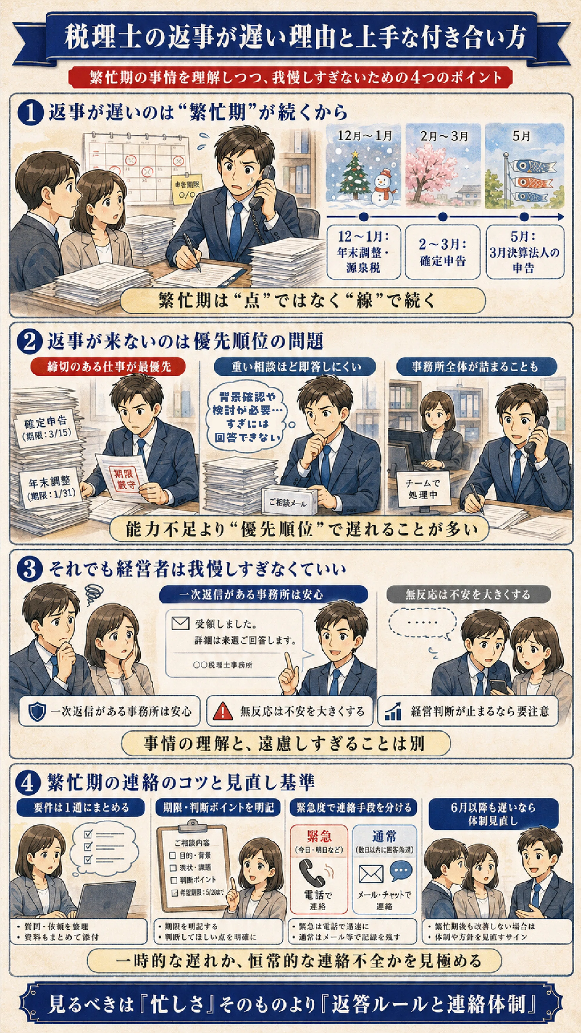 税理士の繁忙期に連絡しても返事が来ない、その裏側にある事情｜税理士