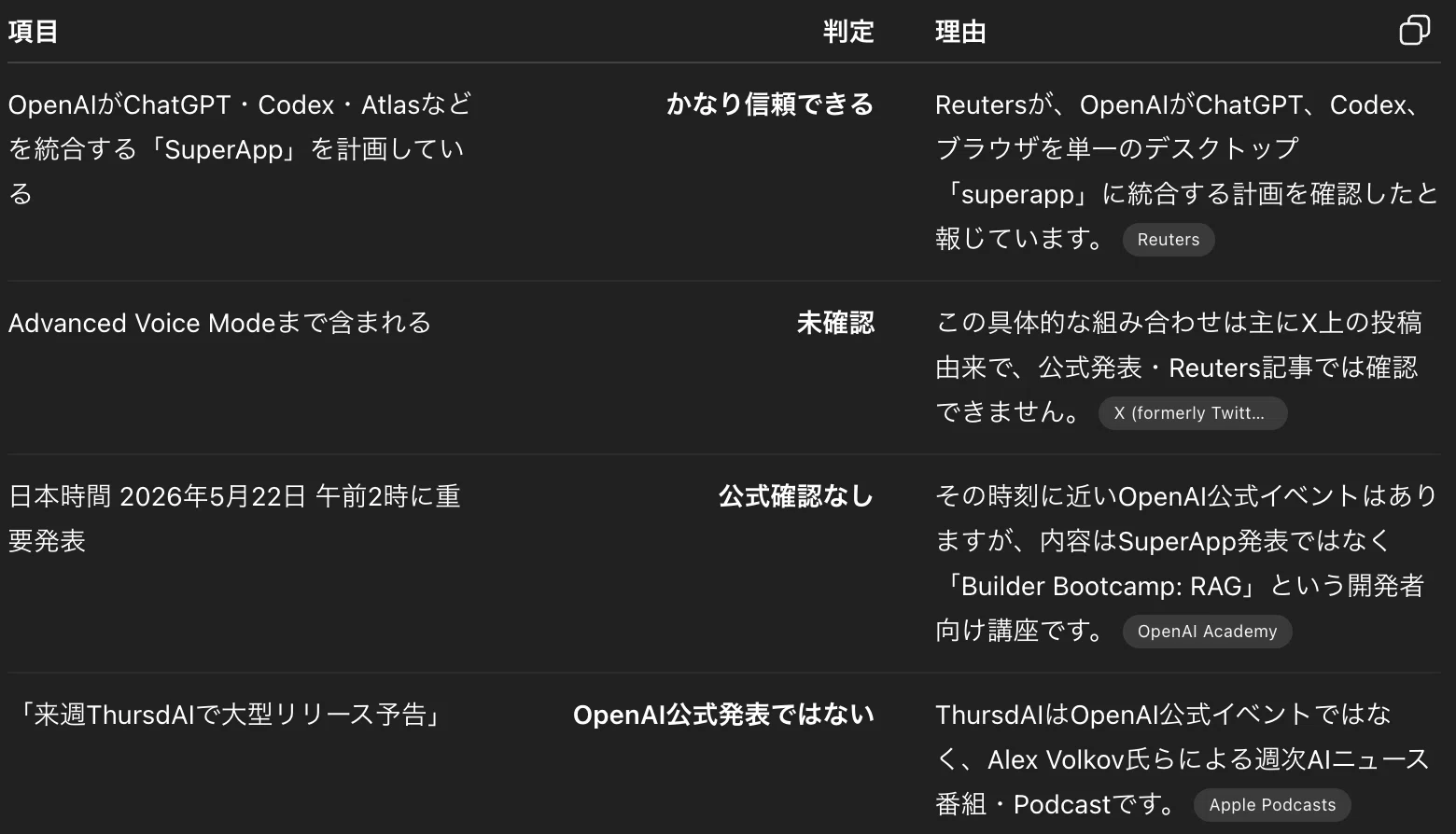 検索を検索を超えたAI利用が年齢や職種に関係のない新しい世界を切り