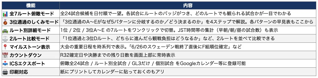 日本代表、優勝までの道のりを全部調べた|W杯2026 全7ルート×最大8試合 JST保存版|スポカフェ|スポーツバー集客・運営ノウハウ