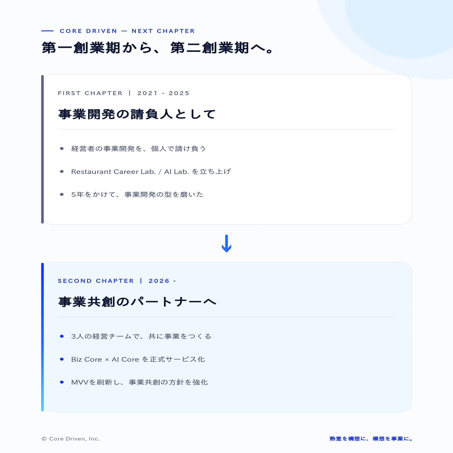 創業5年の失敗と、第二創業期にむけて｜吉田柾長｜株式会社Core Driven