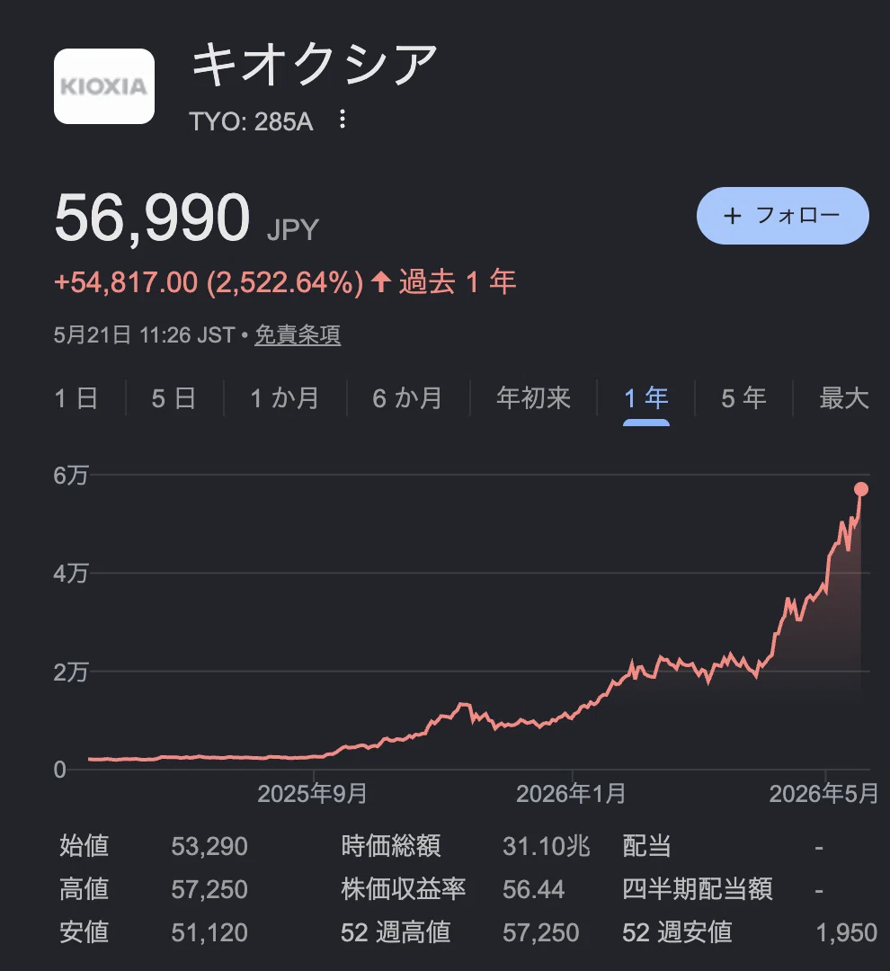 (02)