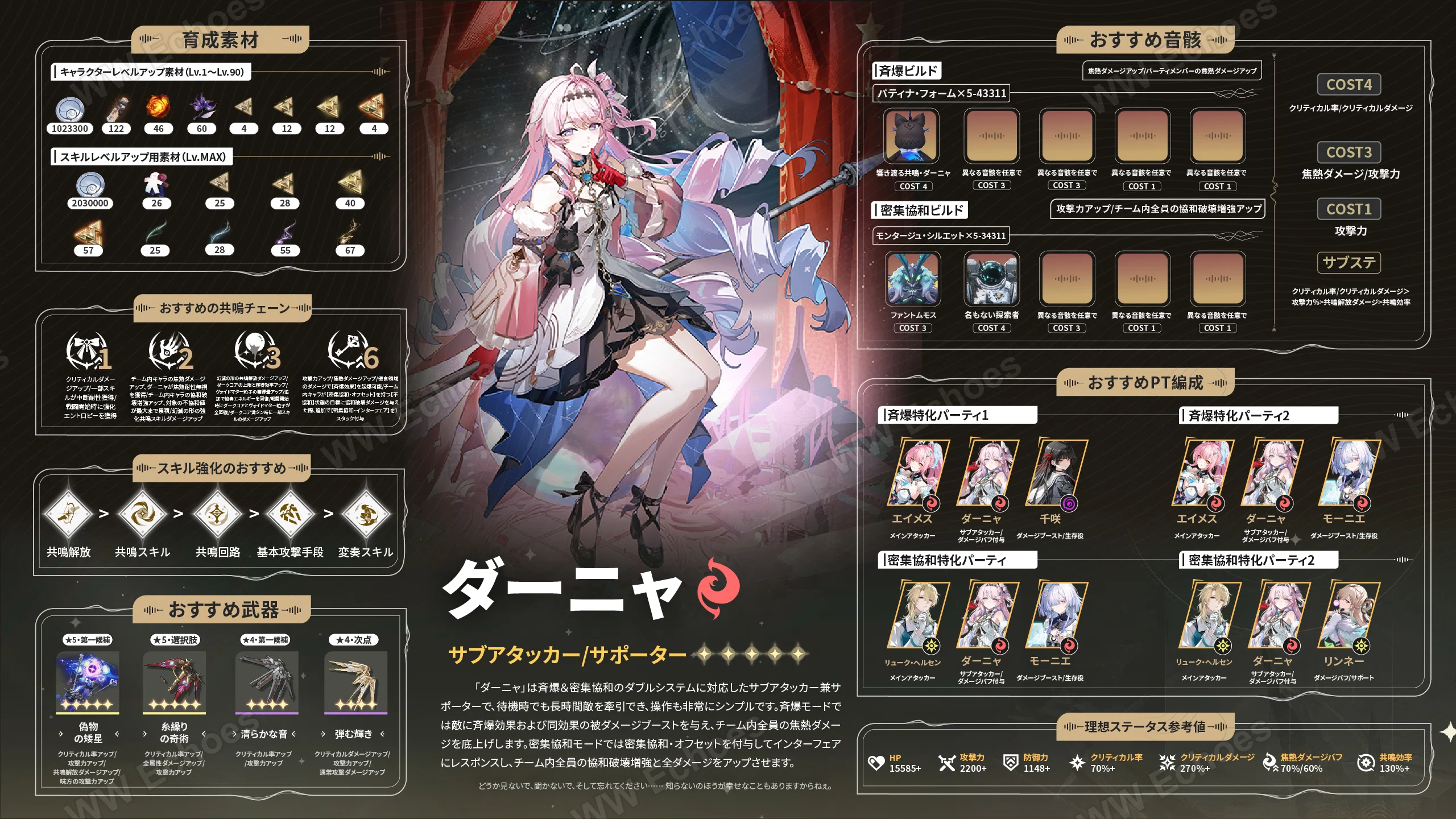 V3.3】鳴潮「ダーニャ」育成ガイド！これ一枚で完璧｜WWEchoes