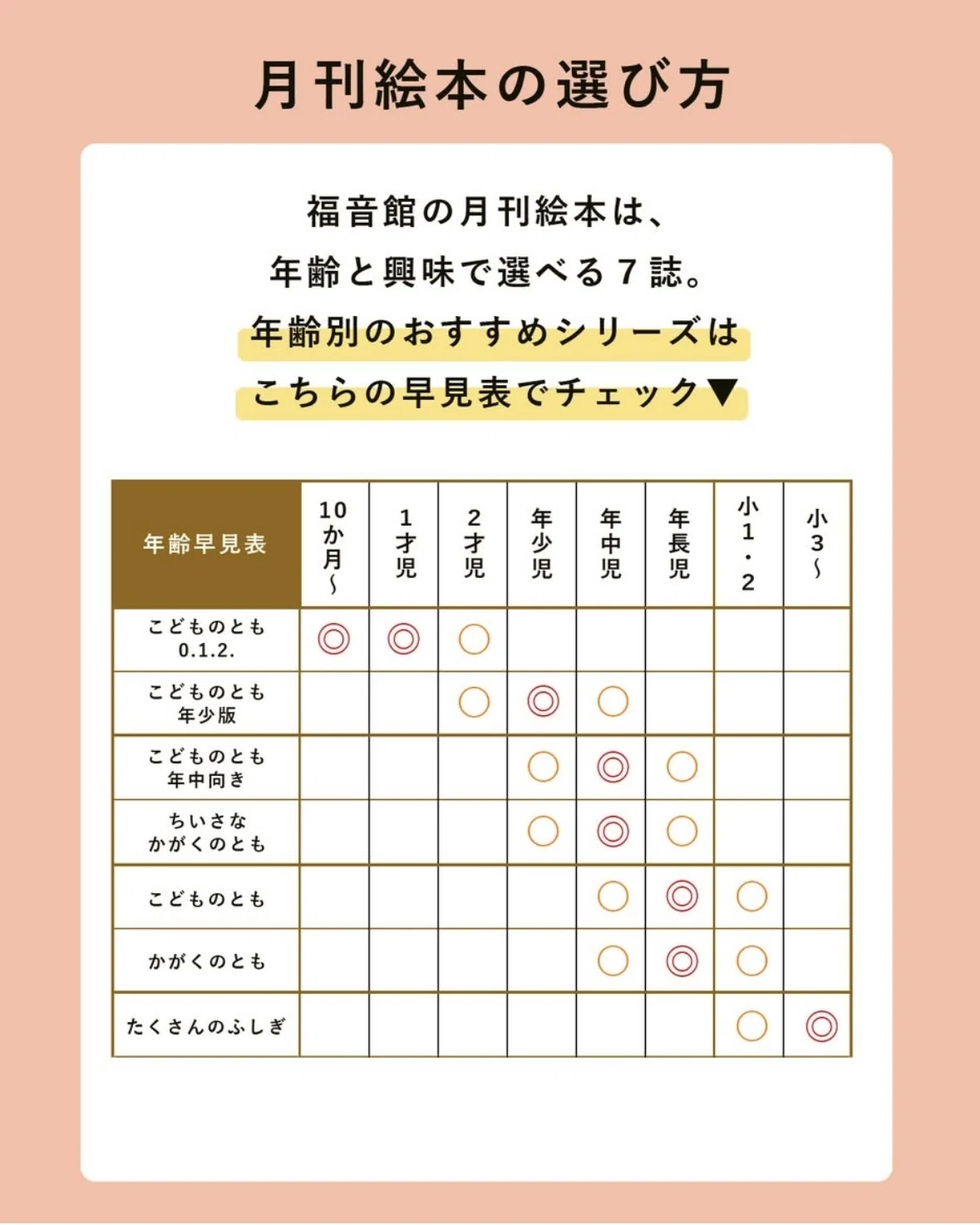 2歳で「こどものとも年少版」の定期購読を始めた｜susso〈育児情報のお