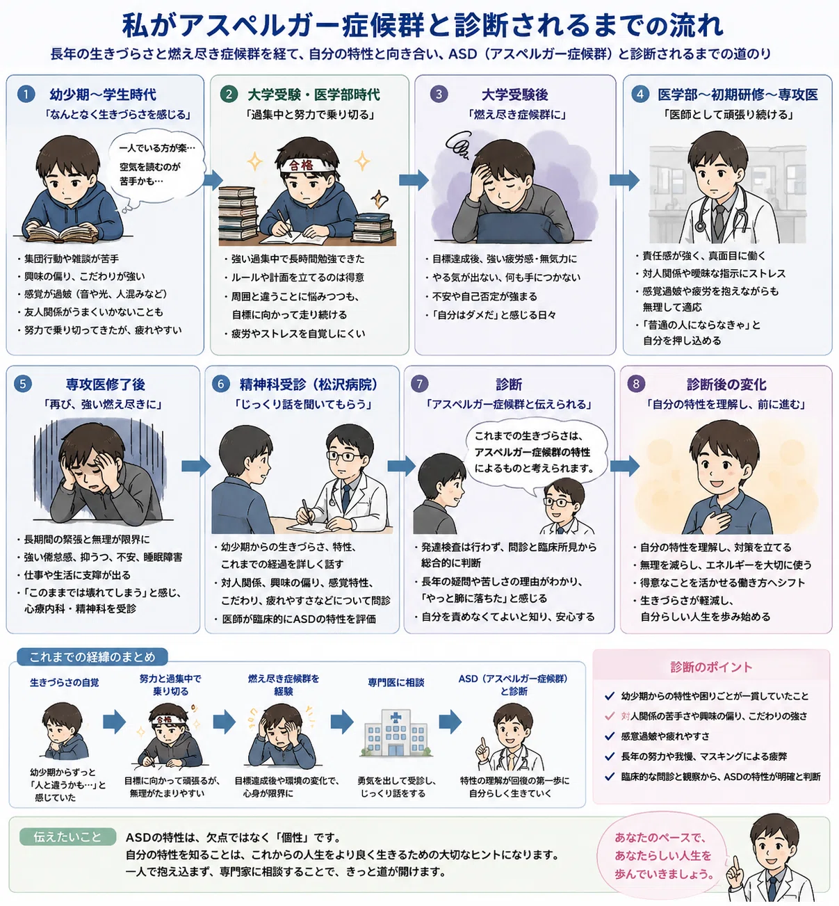 35歳でアスペルガー症候群と診断された消化器内科医の私が、生きづらさ