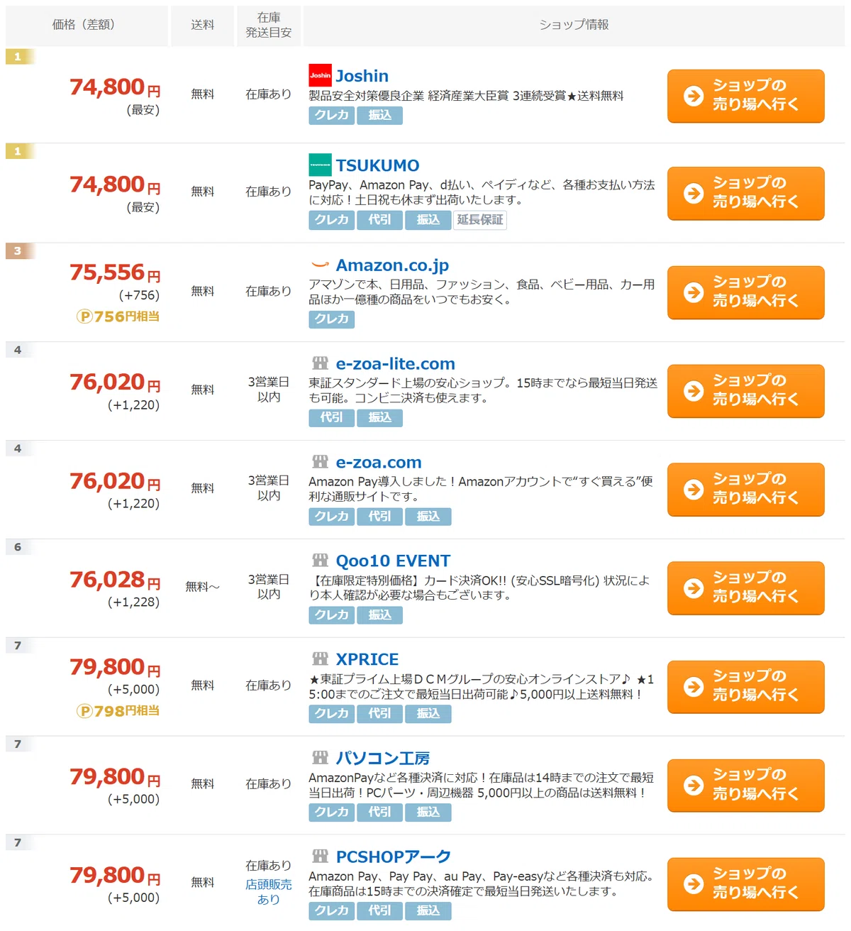 お買い得品まとめ】SNSから気になる自作PCパーツの特価品の情報を集め 