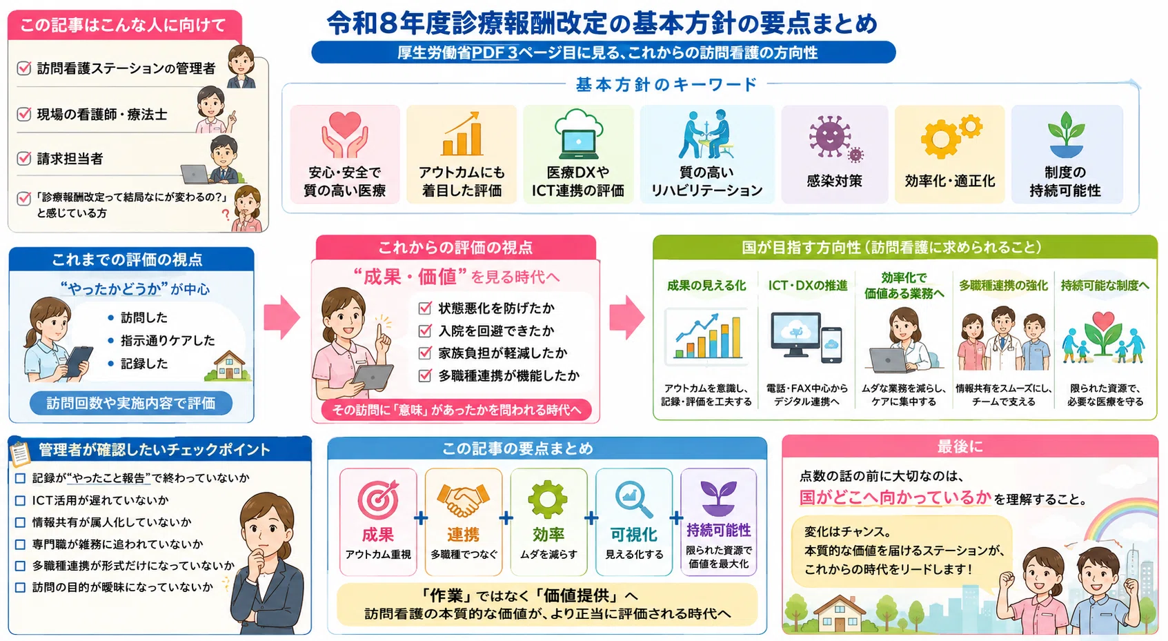 令和8年診療報酬改定【訪問看護】改定の基本方針と重要ポイントを