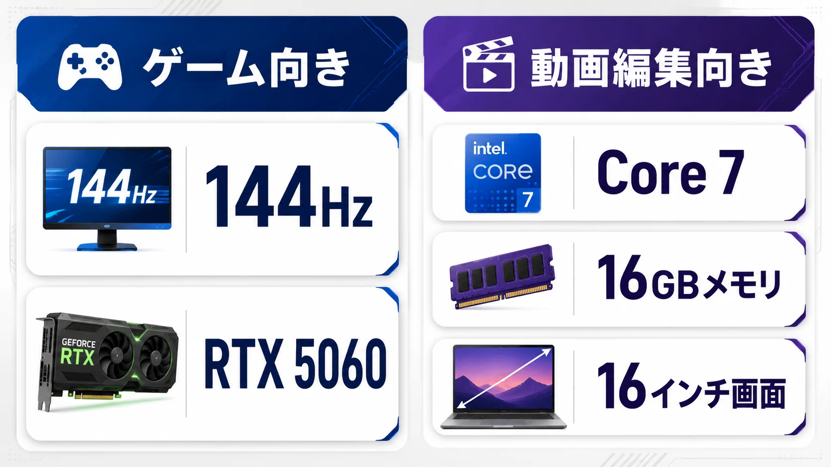 Amazon限定】ASUS Gaming V16レビュー！RTX 5060搭載16インチ