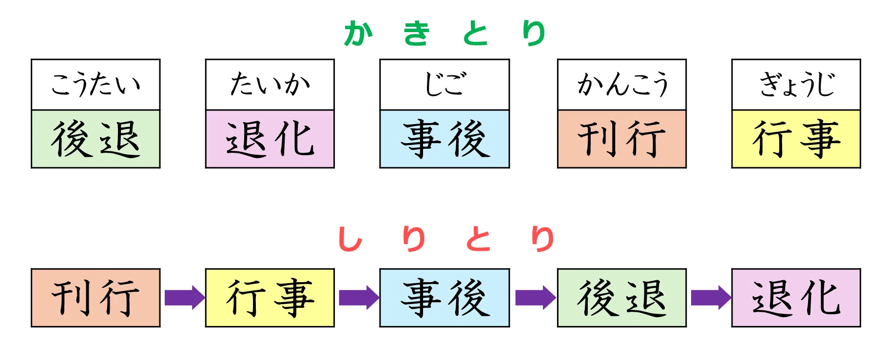 漢字の書き取り・しり取りパズル(とりとりパズル)|鈴木宏正 漢字の書き取り・しり取りパズル(とりとりパズル)|鈴木宏正