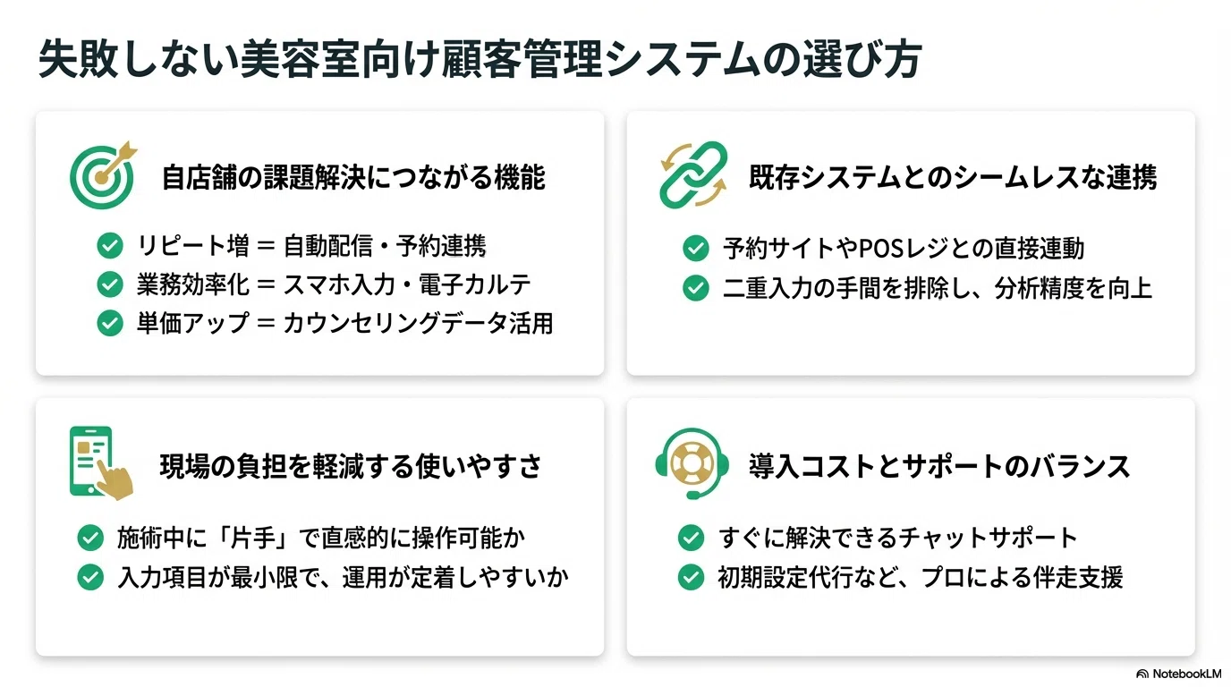 美容室の顧客管理を効率化！LINE活用でリピート率を最大化する方法