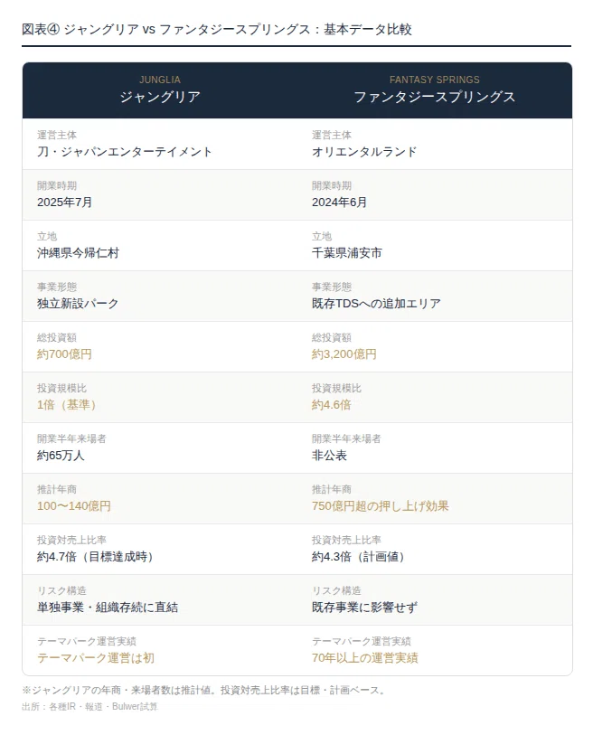 前半無料】ジャングリアは失敗したのか？（後編）—ファンタジー