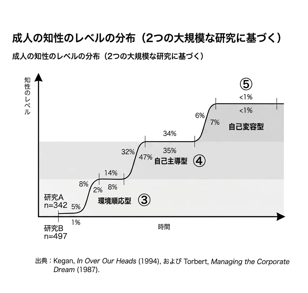 違国日記 』が読める脳・読めない脳~読めてしまうあなたは特別かもしれ