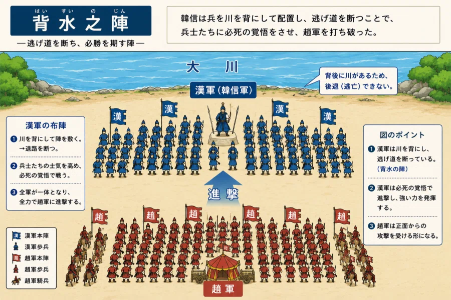 第14回：「背水之陣」 ― 退路を断って戦う覚悟 ―｜boubura