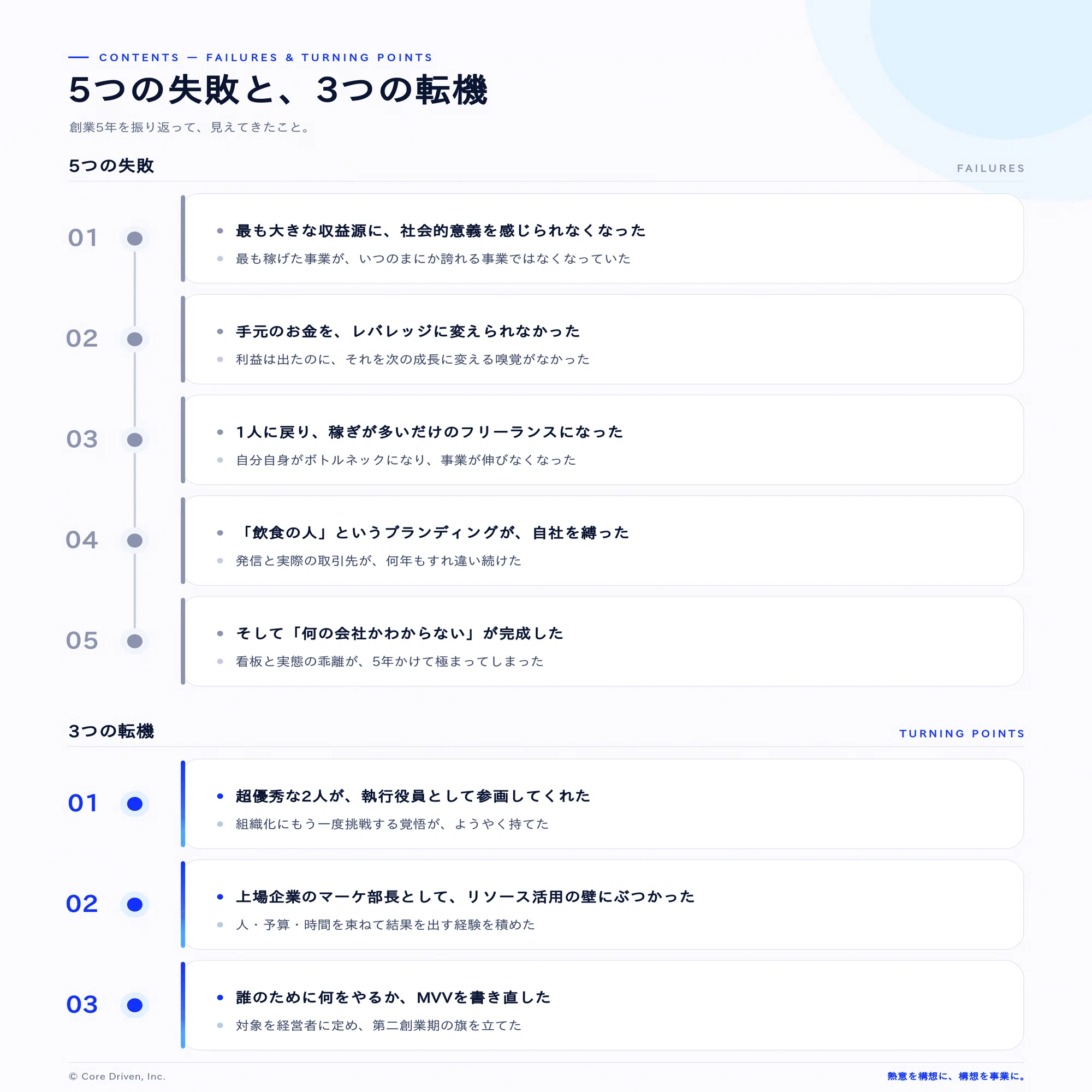 創業5年の失敗と、第二創業期にむけて｜吉田柾長｜株式会社Core Driven