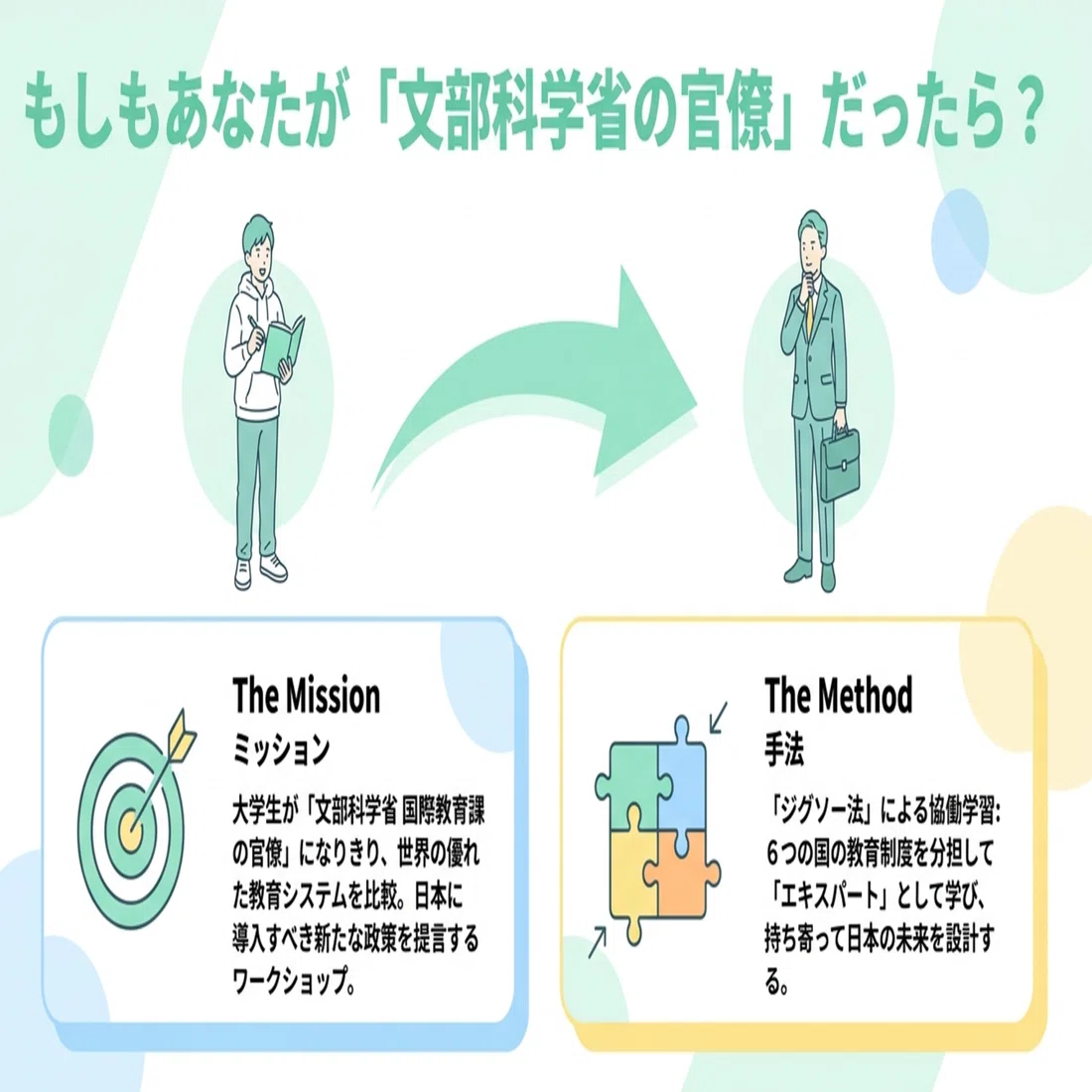 世界の教育から日本の「みらい」を創る：大学生の文科省模擬官僚による