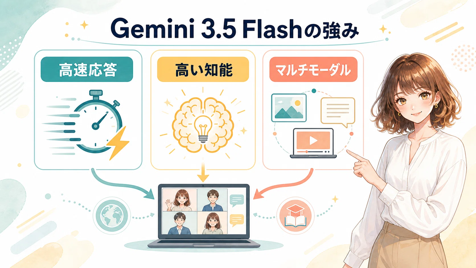 速報]Gemini 3.5 Flashで実現する、速くて賢いオンライン授業の作り方