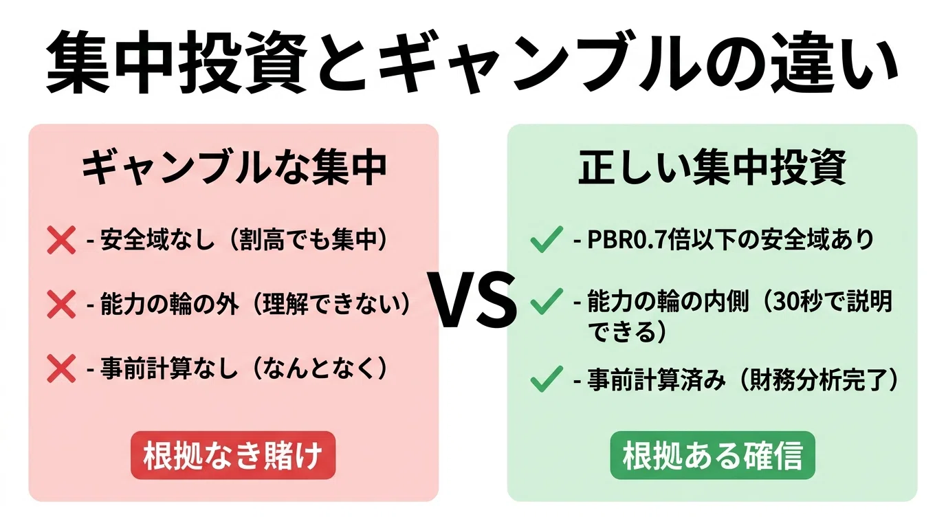 広く薄く分散するより、これぞという1社に大きく張れ——マンガーと孫子
