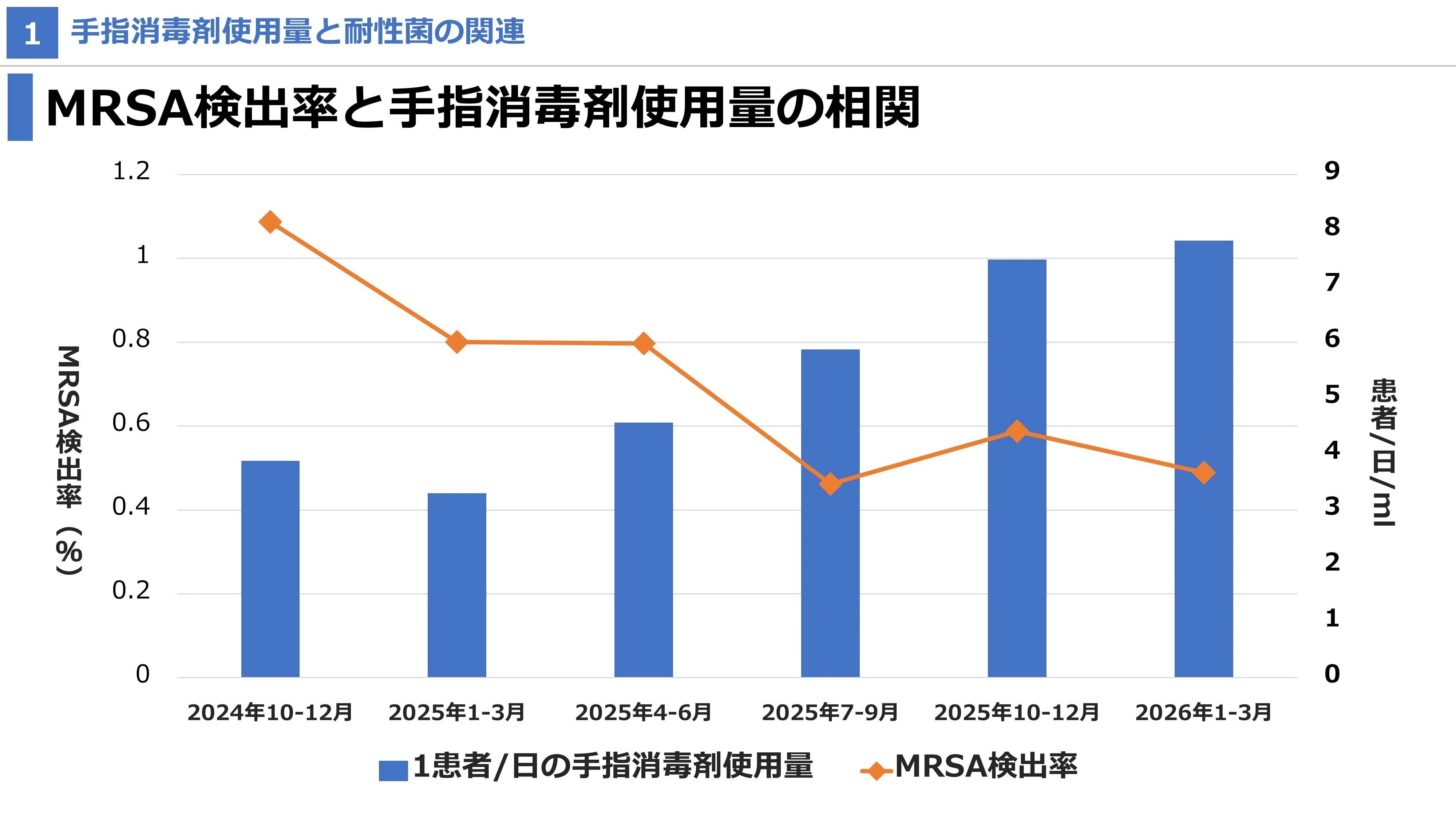 手指衛生改革・後編】目指せ岡山TOP3！2026年度、私たちが「組織」と