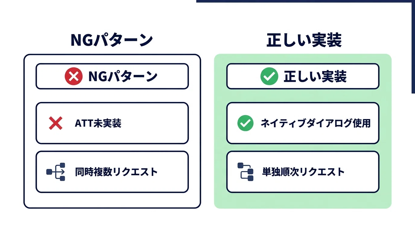 【低評価に関してプロフ参照】Apple 低評価に関してプロフ参照】Apple iPhoneアプリのApp Store審査