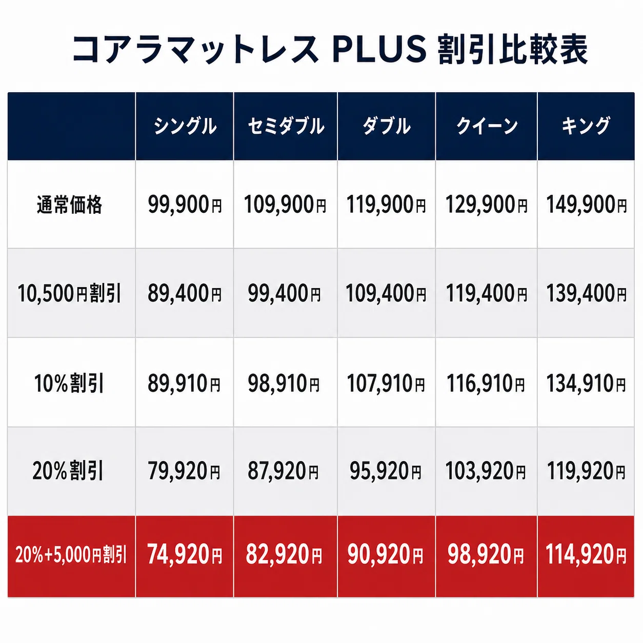 コアラマットレスの割引セール・クーポンコード情報｜みんかつ