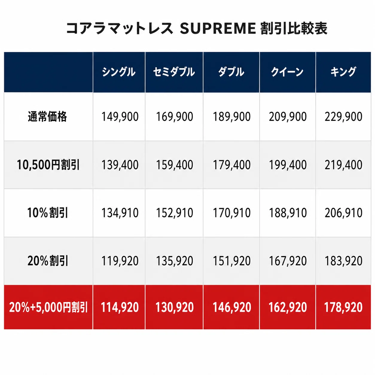 コットンリピート割複数割適用価格 コアラマットレスの割引セール・クーポンコード情報｜みんかつ