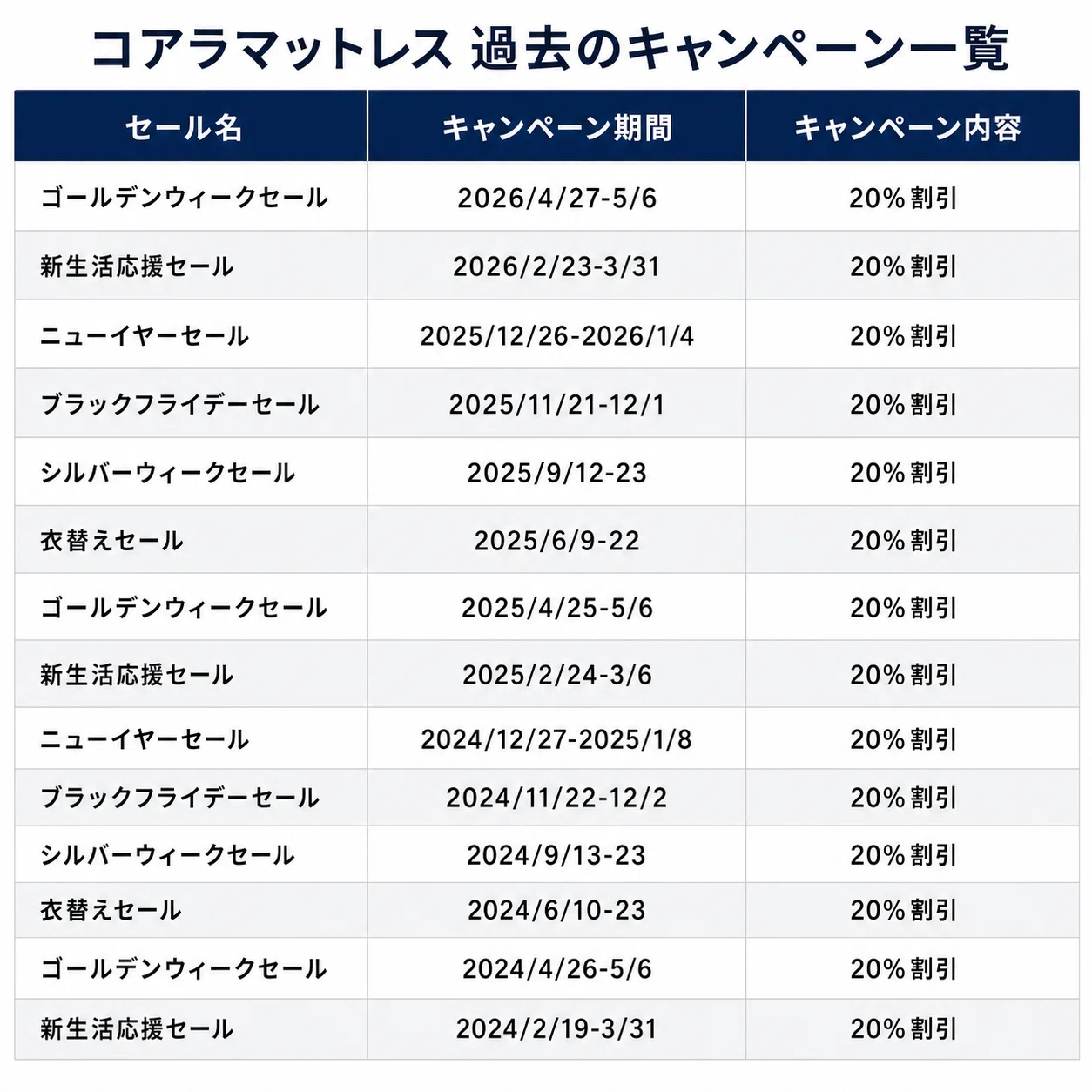 コアラマットレスの割引セール・クーポンコード情報｜みんかつ