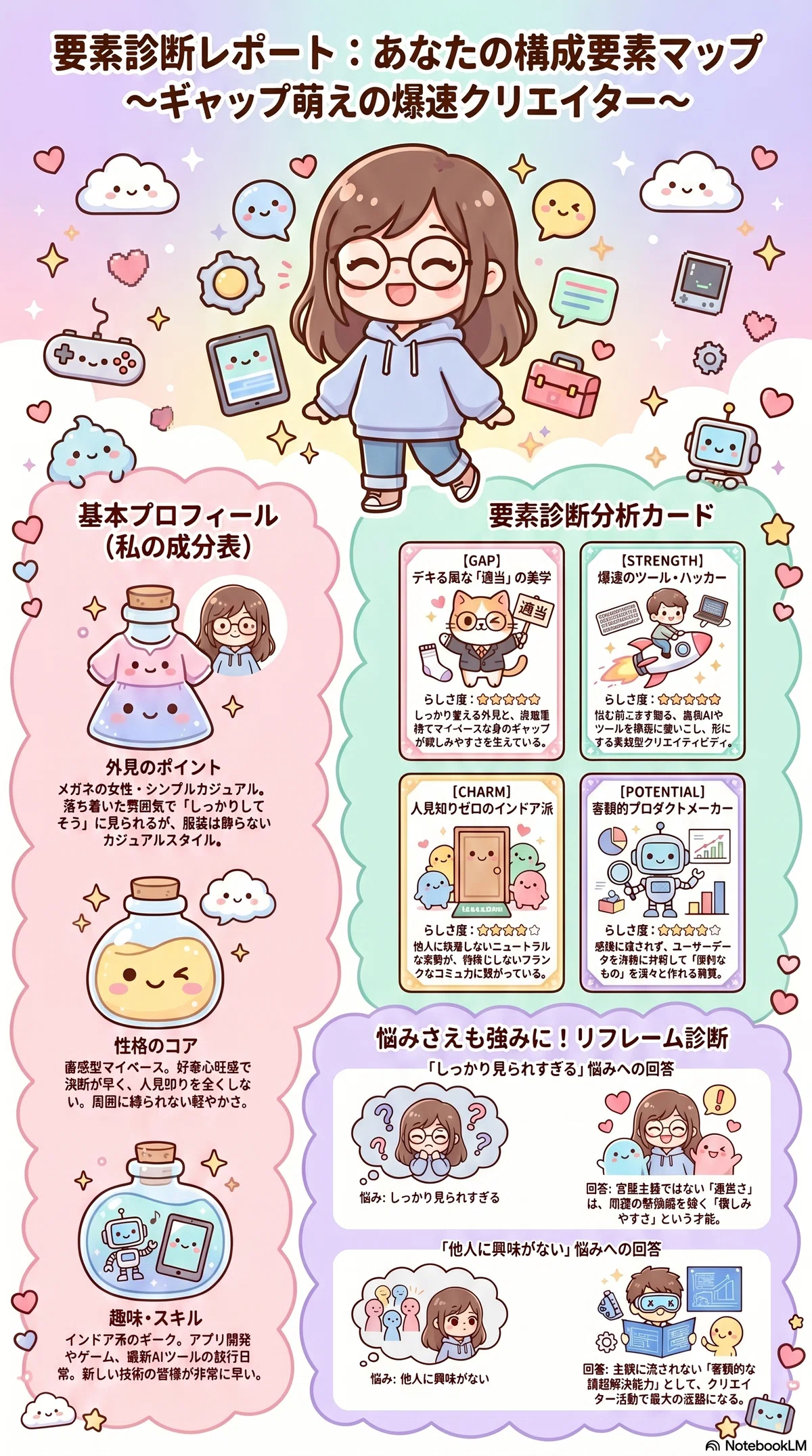 人はいろんな要素でできている、という話をしていたら自己紹介ツールが
