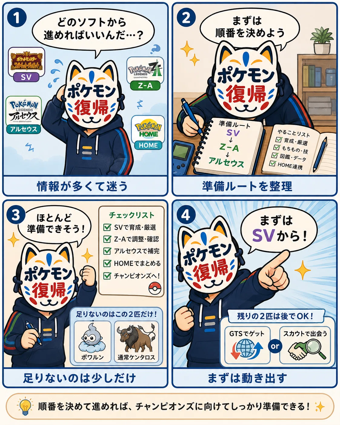チャンピオンズ用ポケモン、どのソフトで集める？復帰勢がSV→Z-A
