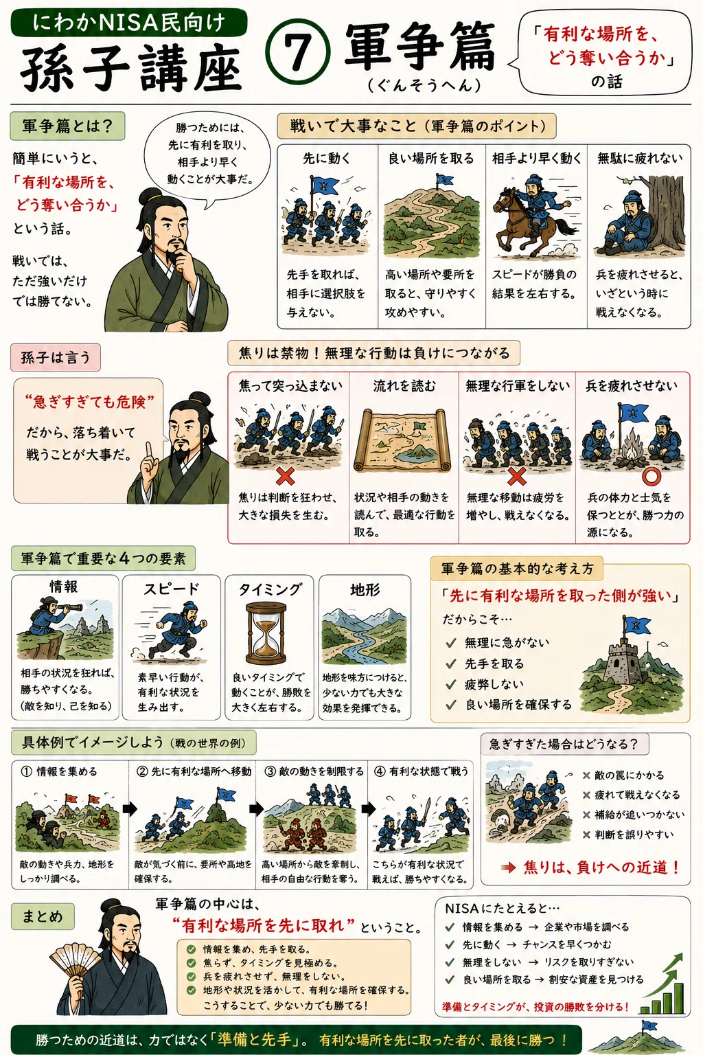 にわかNISA民のための「孫子の兵法」基礎講座⑦ 軍争篇｜ラスナイがしん