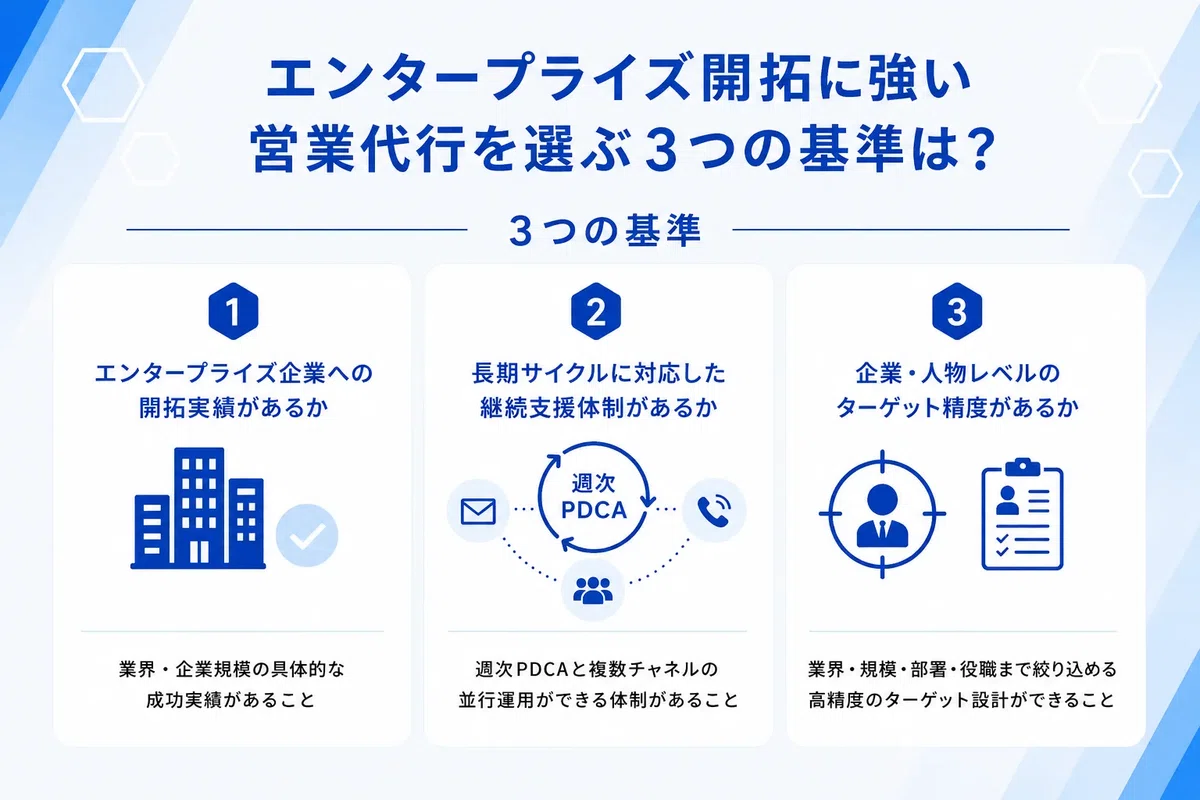 エンタープライズ開拓に強い営業代行を選ぶ3つの基準をまとめた図解