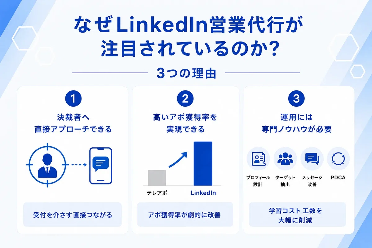 LinkedIn営業代行が注目される3つの理由をまとめた図解