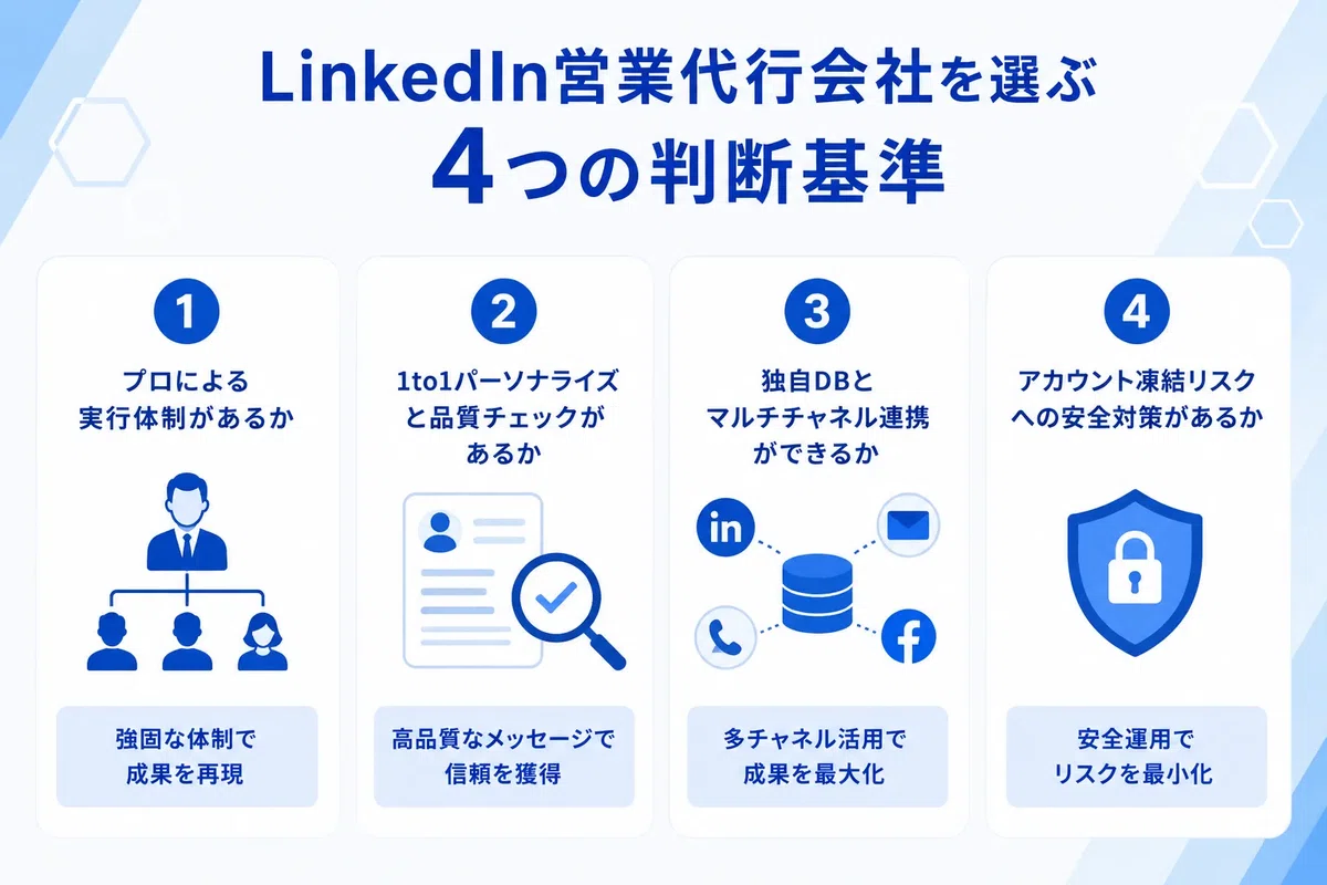 LinkedIn営業代行会社を選ぶ4つの判断基準をまとめた図解