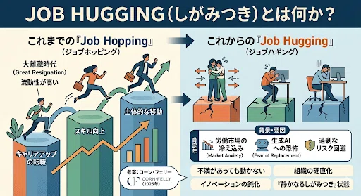 ジョブハギング（しがみつき）」を辞め、人間ならではの影響力を解放