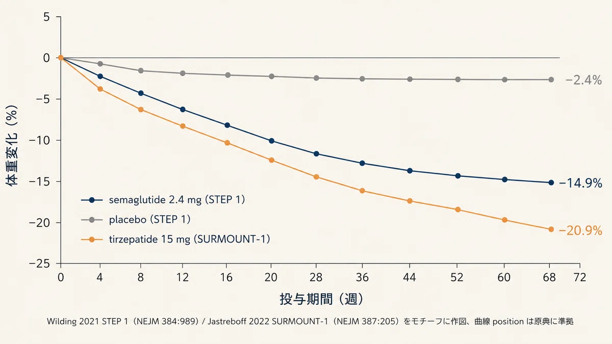 how long can semaglutide be left unrefrigerated Does compounded semaglutide need to be refrigerated?