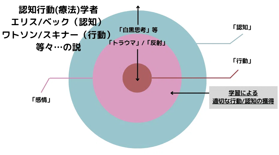 精神の地図③なぜ人間だけ「死にたい」と思うのか？｜文🐈️想像＆創造