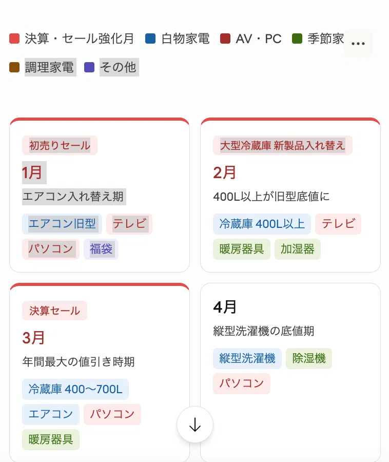 aa【値引き交渉】【まとめ売り・割り】 家電量販店員が教える