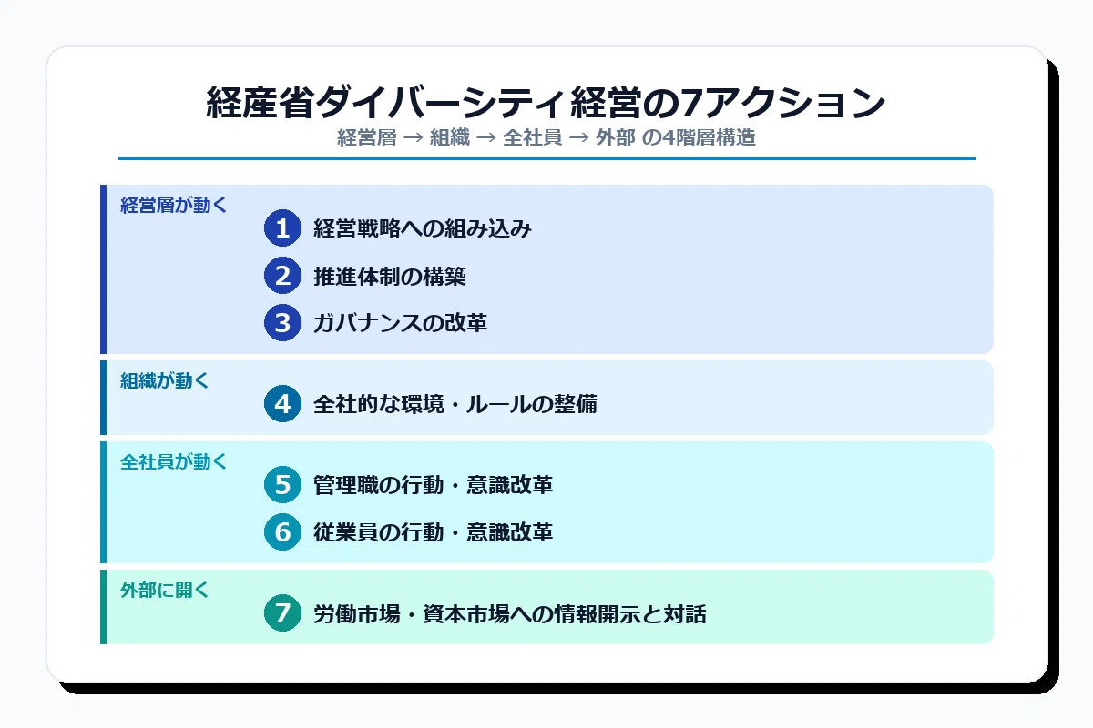 事例集の言葉を、担当者の業務に翻訳する——障害者雇用から始める中小 