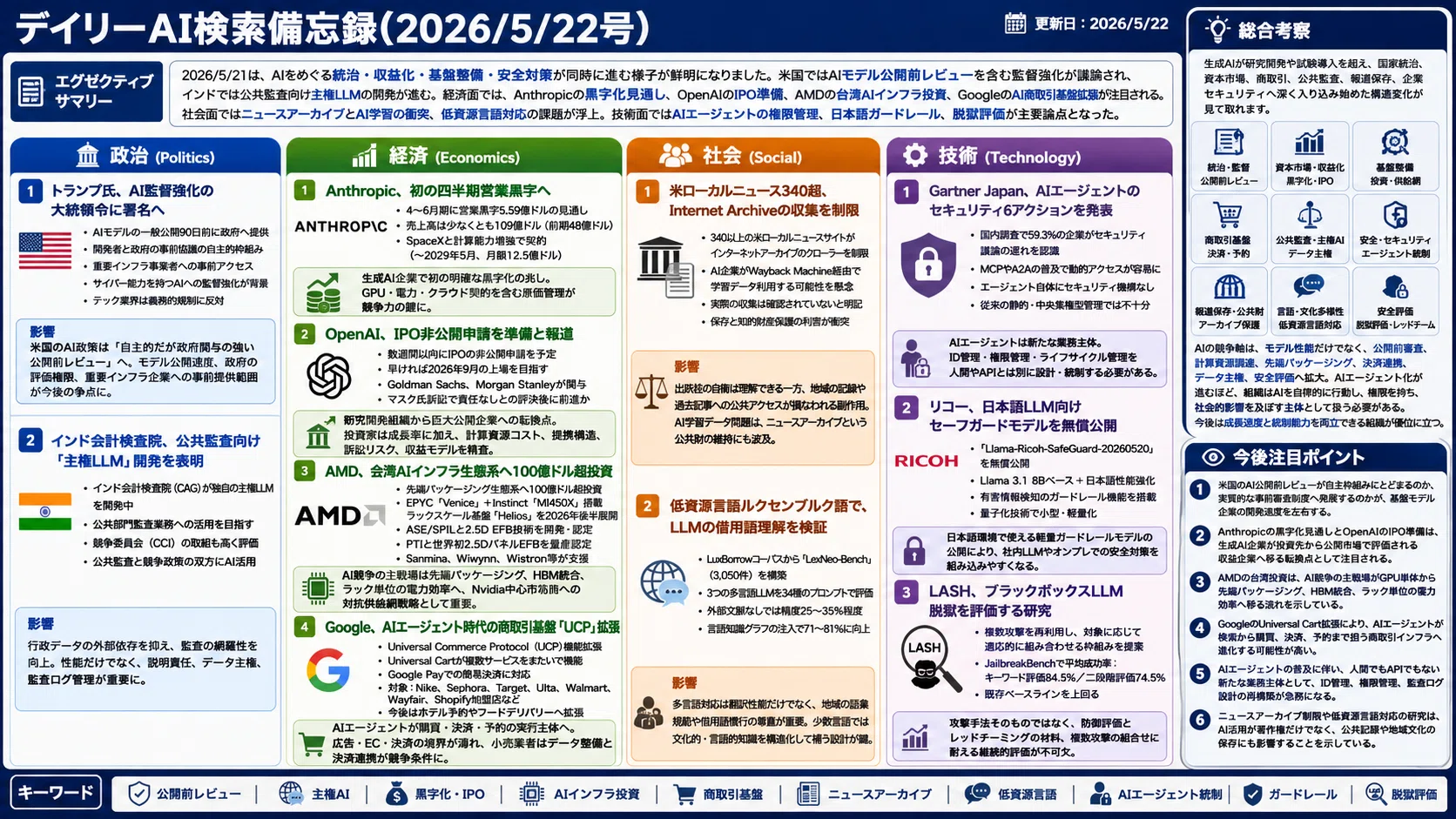 知的生命情報概論 デイリーAI検索備忘録(2026/5/22号)｜Yasuhito Morimoto