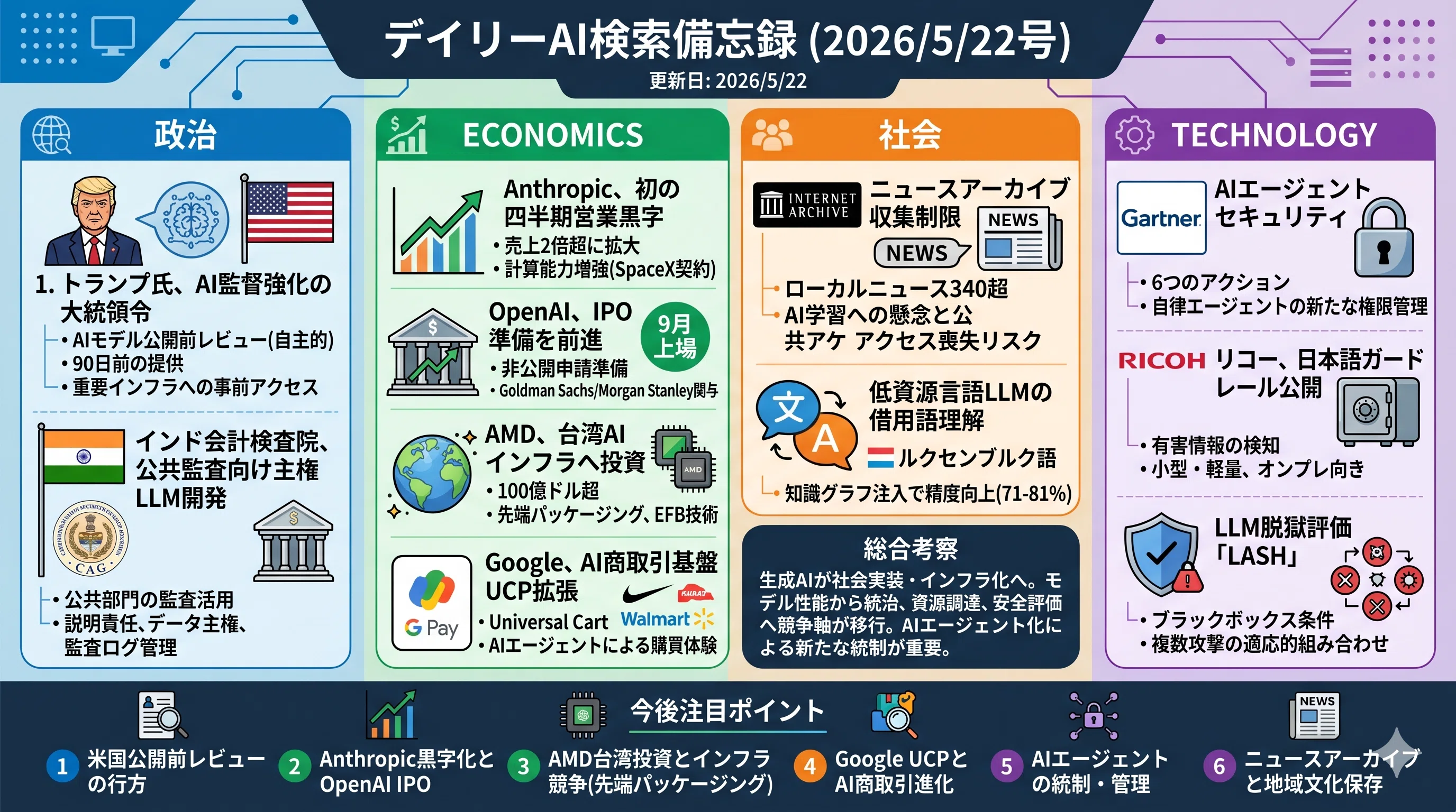 デイリーAI検索備忘録(2026/5/22号)｜Yasuhito Morimoto